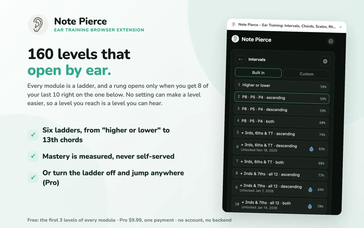 The Note Pierce level ladder, with earned badges and the next level unlocked