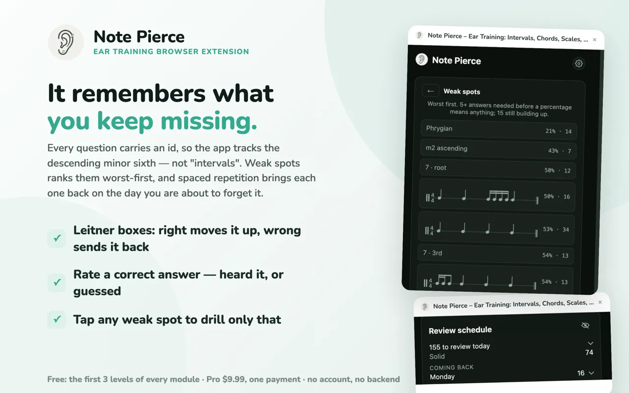 Note Pierce weak spots and spaced-repetition review queue